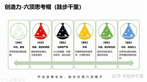 六帽分析法|六顶思考帽在工作生活中怎么应用？